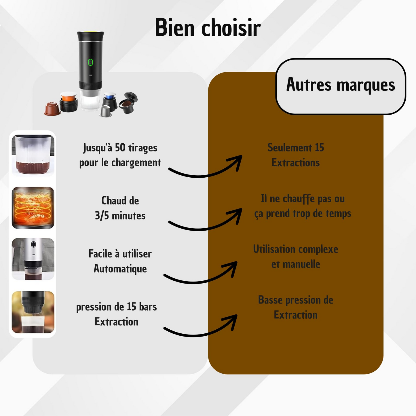 ExpressoMaker | Machine à Café Portative