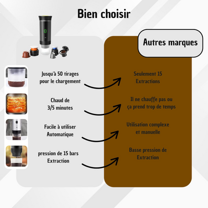 ExpressoMaker | Machine à Café Portative